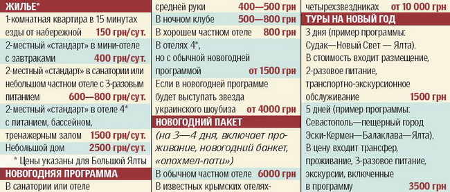Сколько стоит отметить Новый Год 2012 в Крыму?